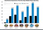 The Impact Of Hearthstone Gift Cards On Game Revenue