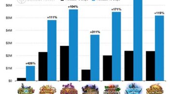The Impact Of Hearthstone Gift Cards On Game Revenue